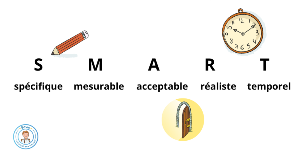 Fixer des objectifs SMART