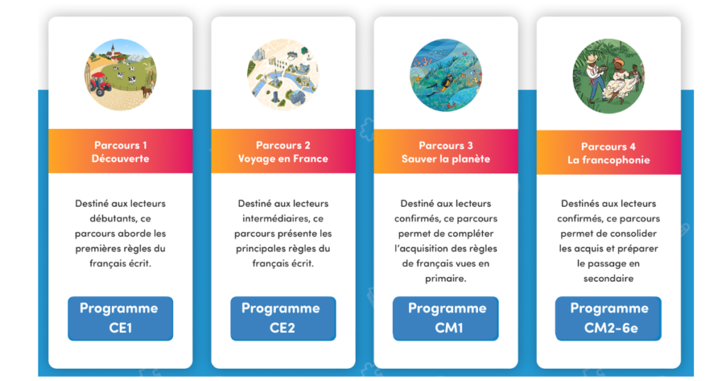 Le site de français propose des révisions du CE1 à la 6e sur 4 parcours interactifs