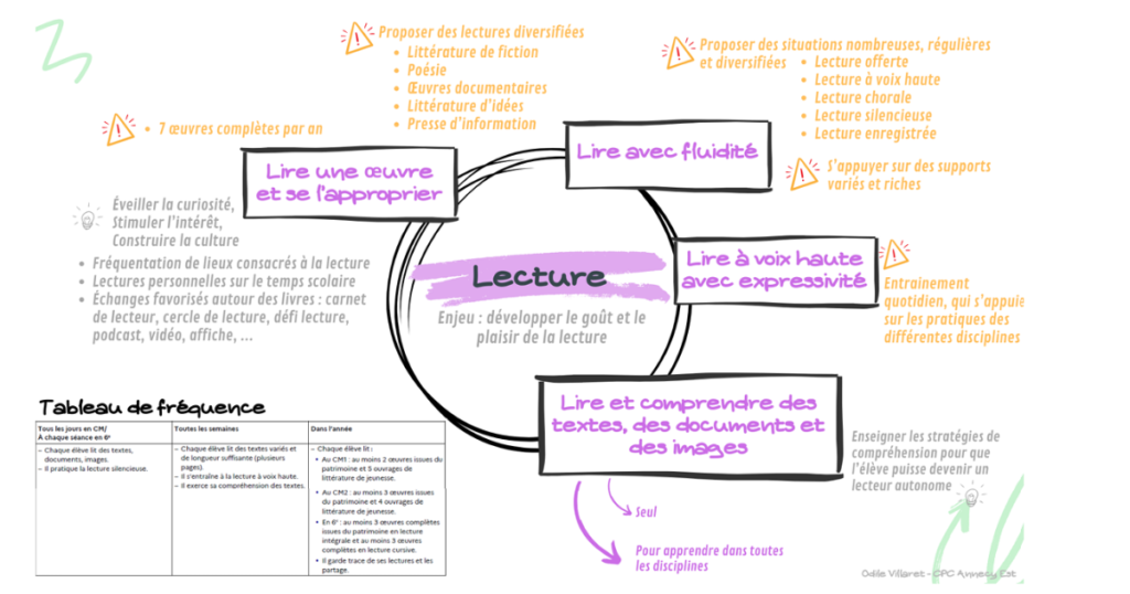 Rentrée 2026 nouveau programme officiel pour la lecture